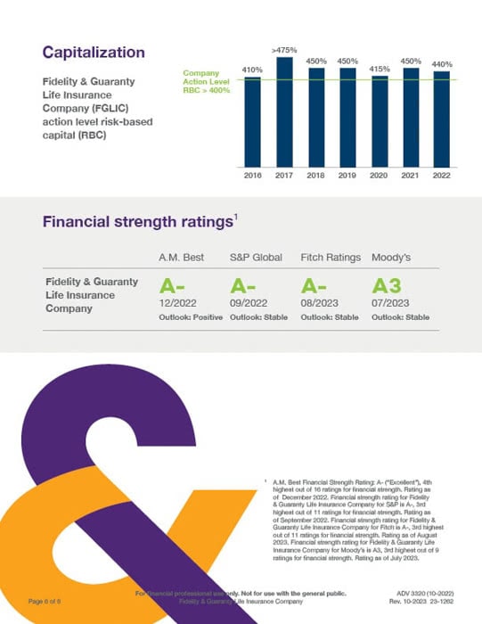 page of ADV3320 F&G financial strength ratings